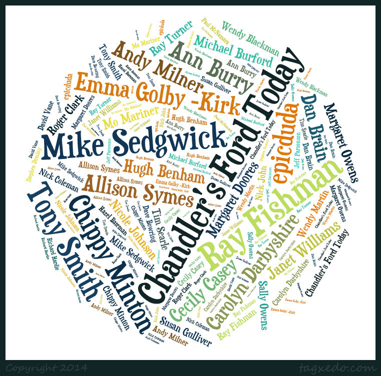 Word Cloud Chandler's Ford Today Writers
